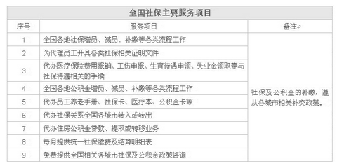 沈阳皇姑区社会保险服务中心数字化转型之路——携手世界工厂网全球企业库引领软件开发新趋势